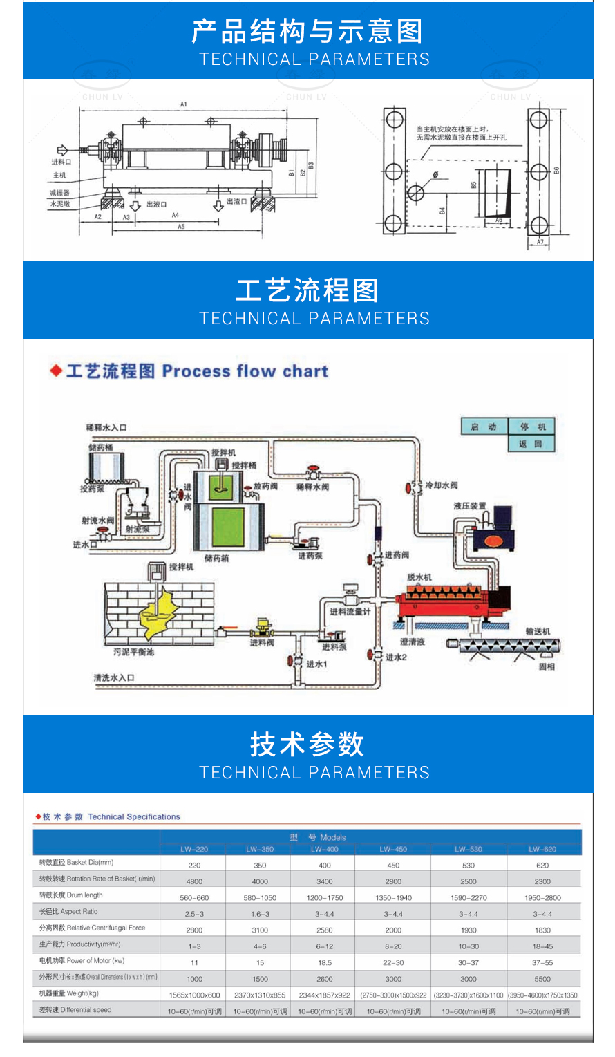 LW臥式螺旋卸料沉降式離心機_02.jpg